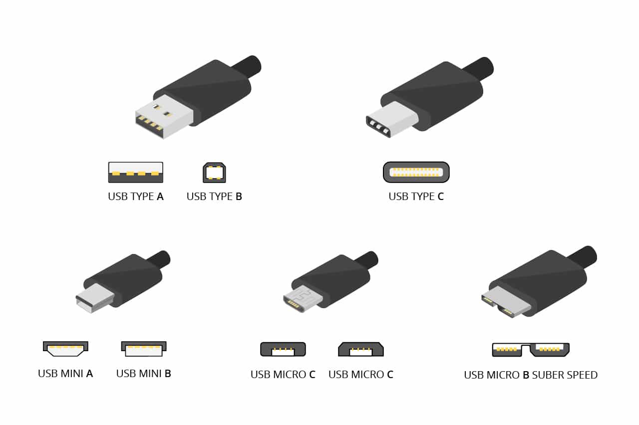 The difference between USB Type A Type B and Type C - Goldconn ...